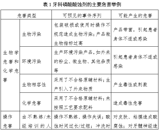 牙科用磷酸酸蝕劑注冊審查指導(dǎo)原則（2022年第41號）(圖3)