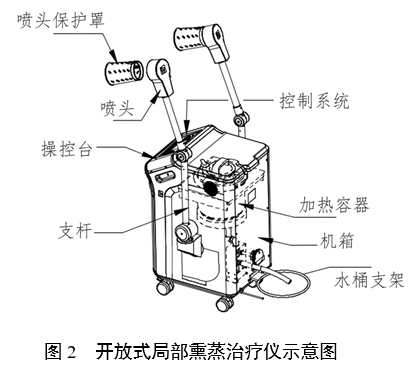 中醫(yī)熏蒸治療設(shè)備注冊(cè)審查指導(dǎo)原則（2022年第43號(hào)）(圖2)