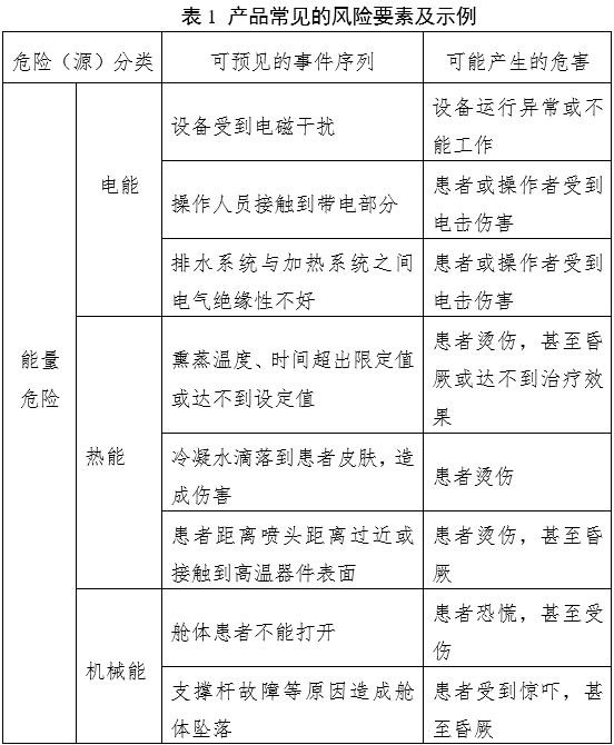 中醫(yī)熏蒸治療設(shè)備注冊(cè)審查指導(dǎo)原則（2022年第43號(hào)）(圖3)