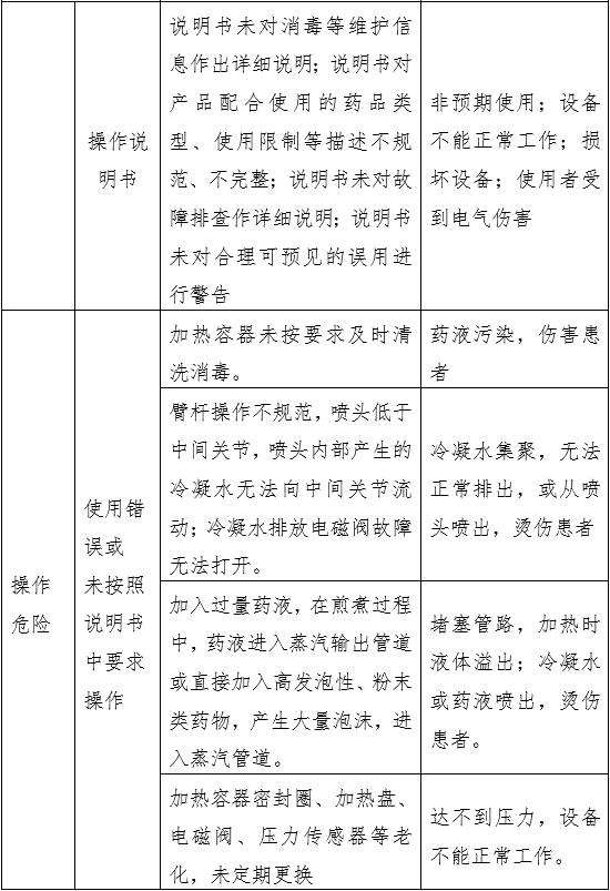 中醫(yī)熏蒸治療設(shè)備注冊(cè)審查指導(dǎo)原則（2022年第43號(hào)）(圖5)