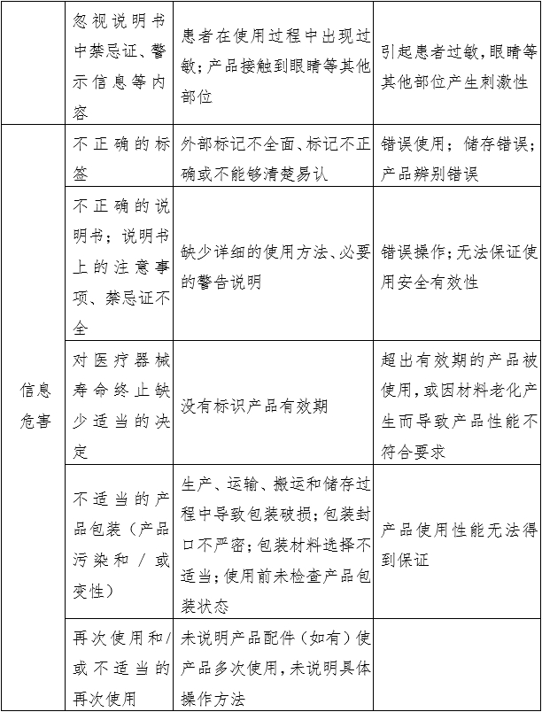 消毒棉片（簽、球）注冊審查指導(dǎo)原則（2022年第43號）(圖2)
