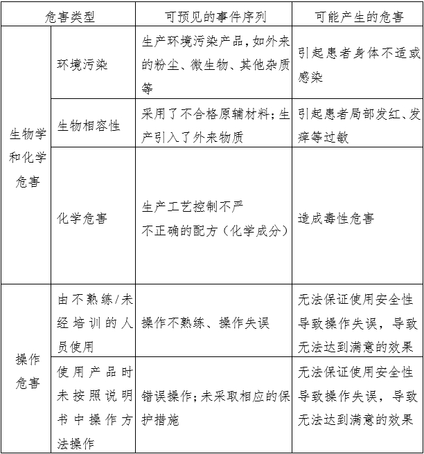 消毒棉片（簽、球）注冊審查指導(dǎo)原則（2022年第43號）(圖1)