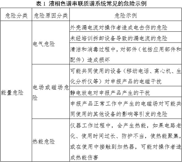 液相色譜串聯(lián)質(zhì)譜系統(tǒng)注冊審查指導(dǎo)原則（2022年第43號(hào)）(圖1)