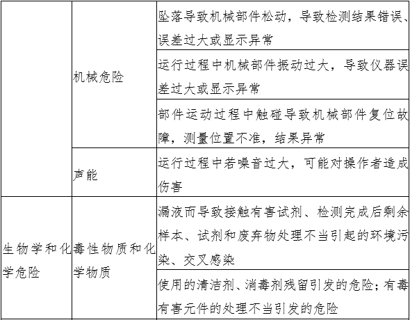 液相色譜串聯(lián)質(zhì)譜系統(tǒng)注冊審查指導(dǎo)原則（2022年第43號(hào)）(圖2)