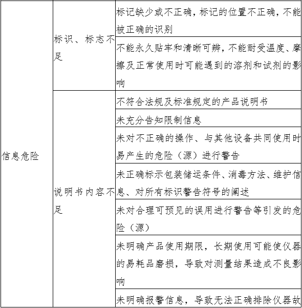 液相色譜串聯(lián)質(zhì)譜系統(tǒng)注冊審查指導(dǎo)原則（2022年第43號(hào)）(圖5)