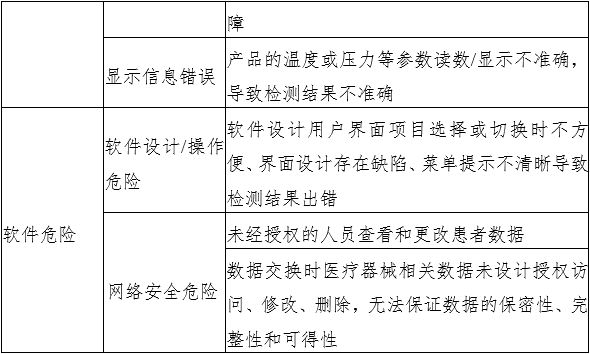 液相色譜串聯(lián)質(zhì)譜系統(tǒng)注冊審查指導(dǎo)原則（2022年第43號(hào)）(圖6)