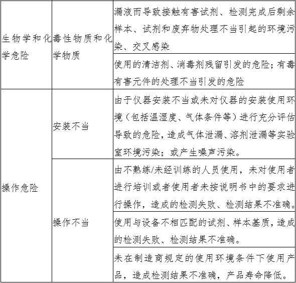 液相色譜串聯(lián)質(zhì)譜系統(tǒng)注冊審查指導(dǎo)原則（2022年第43號(hào)）(圖3)