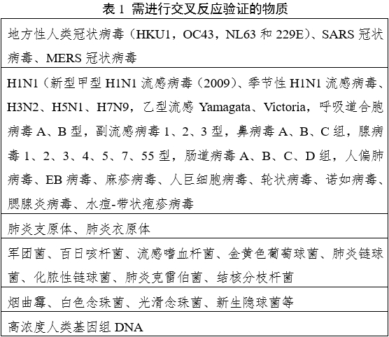 新型冠狀病毒(2019-nCoV)核酸檢測試劑注冊審查指導(dǎo)原則(2023年第2號)(圖1) 新型冠狀病毒(2019-nCoV)核酸檢測試劑注冊審查指導(dǎo)原則(2023年第2號)(圖1)