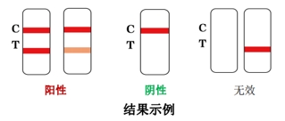 新型冠狀病毒（2019-nCoV）抗原檢測試劑注冊審查指導(dǎo)原則（2023年第2號(hào)）(圖2)