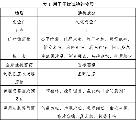 新型冠狀病毒（2019-nCoV）抗原檢測試劑注冊審查指導(dǎo)原則（2023年第2號(hào)）(圖1)