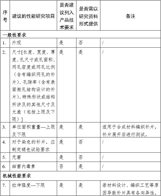 疝修補補片注冊審查指導(dǎo)原則（2023年修訂版）（2023年第9號）(圖6)
