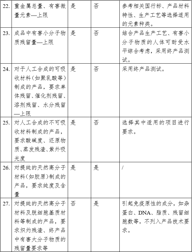 疝修補補片注冊審查指導(dǎo)原則（2023年修訂版）（2023年第9號）(圖9)