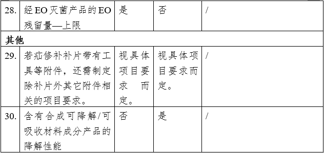 疝修補補片注冊審查指導(dǎo)原則（2023年修訂版）（2023年第9號）(圖10)