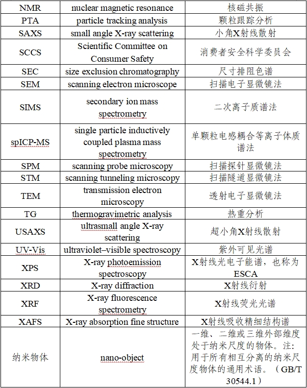 應用納米材料的醫(yī)療器械安全性和有效性評價指導原則 第二部分：理化表征（2023年第15號）(圖4)