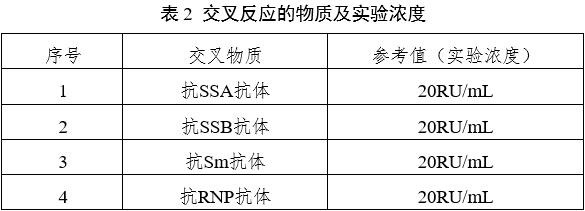 抗環(huán)瓜氨酸肽抗體檢測試劑注冊審查指導(dǎo)原則(2023年第22號)(圖2) 抗環(huán)瓜氨酸肽抗體檢測試劑注冊審查指導(dǎo)原則(2023年第22號)(圖2)