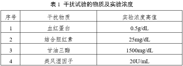 抗環(huán)瓜氨酸肽抗體檢測試劑注冊審查指導(dǎo)原則(2023年第22號)(圖1) 抗環(huán)瓜氨酸肽抗體檢測試劑注冊審查指導(dǎo)原則(2023年第22號)(圖1)