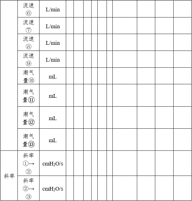 呼吸機同品種臨床評價注冊審查指導原則（2023年第21號）(圖7)