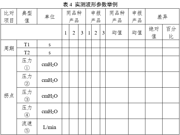 呼吸機同品種臨床評價注冊審查指導原則（2023年第21號）(圖6)