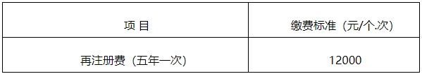【官方消息】四川二類醫(yī)療器械首次注冊延注變更注冊官費下降500！(圖2)