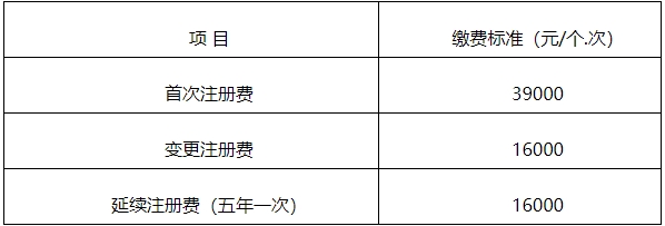 【官方消息】四川二類醫(yī)療器械首次注冊延注變更注冊官費下降500！(圖3)