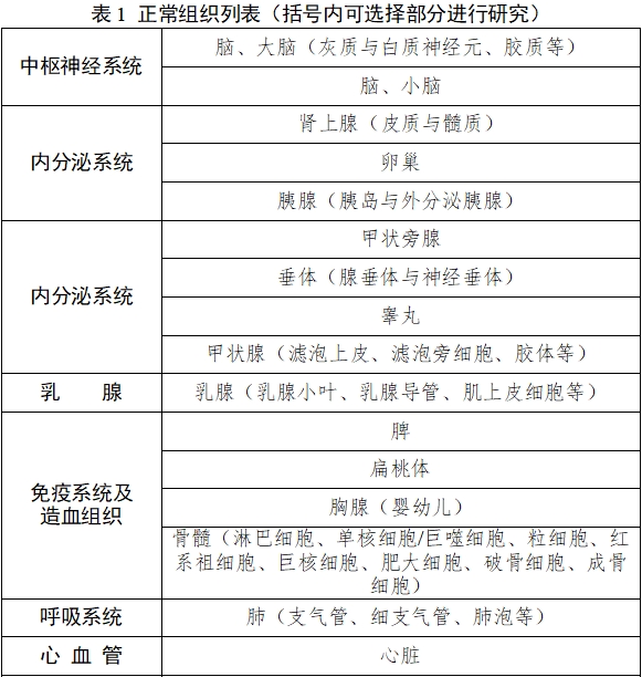 雌激素受體、孕激素受體抗體試劑及檢測試劑盒注冊審查指導(dǎo)原則（2025年修訂版）（2025年第4號(hào)）(圖1)