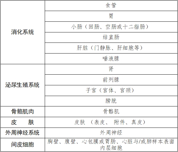 雌激素受體、孕激素受體抗體試劑及檢測試劑盒注冊審查指導(dǎo)原則（2025年修訂版）（2025年第4號(hào)）(圖2)