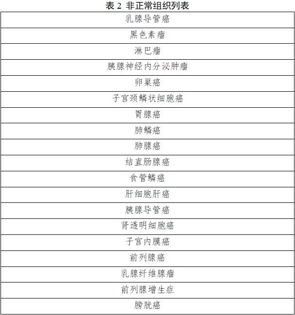 雌激素受體、孕激素受體抗體試劑及檢測試劑盒注冊審查指導(dǎo)原則（2025年修訂版）（2025年第4號(hào)）(圖3)