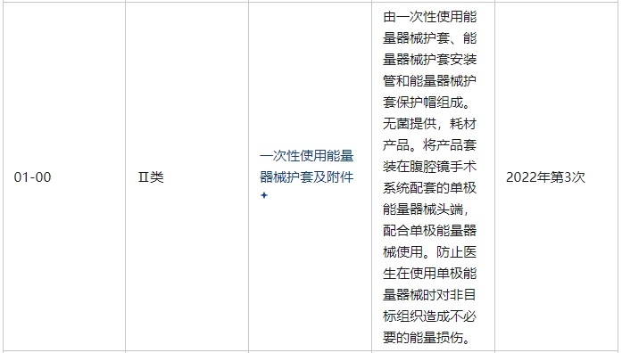 一次性使用能量器械護(hù)套及附件屬于幾類(lèi)醫(yī)療器械(圖2)