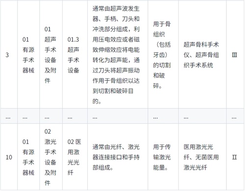 《醫(yī)療器械分類(lèi)目錄》實(shí)行動(dòng)態(tài)調(diào)整制度，請(qǐng)問(wèn)查詢(xún)最新產(chǎn)品分類(lèi)信息的途徑是？(圖2)