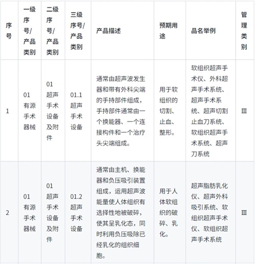 《醫(yī)療器械分類(lèi)目錄》實(shí)行動(dòng)態(tài)調(diào)整制度，請(qǐng)問(wèn)查詢(xún)最新產(chǎn)品分類(lèi)信息的途徑是？(圖1)