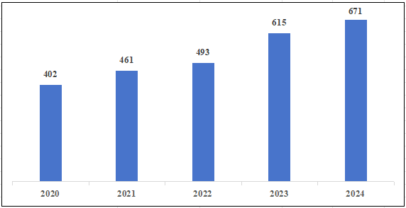 國家醫(yī)療器械不良事件監(jiān)測年度報告（2024年）發(fā)布！(圖3)