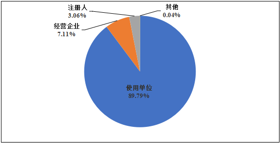 國家醫(yī)療器械不良事件監(jiān)測年度報告（2024年）發(fā)布！(圖5)