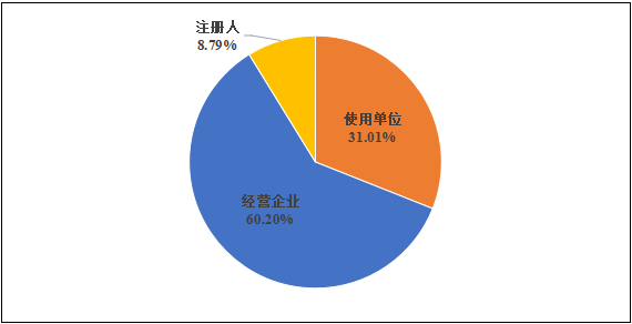 國家醫(yī)療器械不良事件監(jiān)測年度報告（2024年）發(fā)布！(圖4)