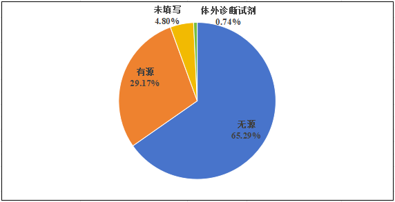 國家醫(yī)療器械不良事件監(jiān)測年度報告（2024年）發(fā)布！(圖7)