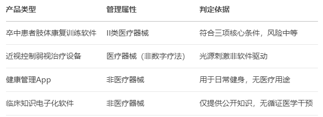 國家藥監(jiān)局發(fā)布兩項(xiàng)關(guān)鍵指導(dǎo)原則，規(guī)范納米材料與數(shù)字療法產(chǎn)品監(jiān)管(圖1)