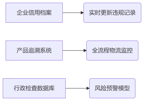 崇明試點(diǎn)醫(yī)療器械免核查新政，企業(yè)取證提速80%(圖1)