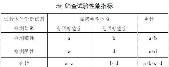 癌癥篩查體外診斷試劑臨床評(píng)價(jià)注冊審查指導(dǎo)原則(2025年第16號(hào))(圖1) 癌癥篩查體外診斷試劑臨床評(píng)價(jià)注冊審查指導(dǎo)原則(2025年第16號(hào))(圖1)