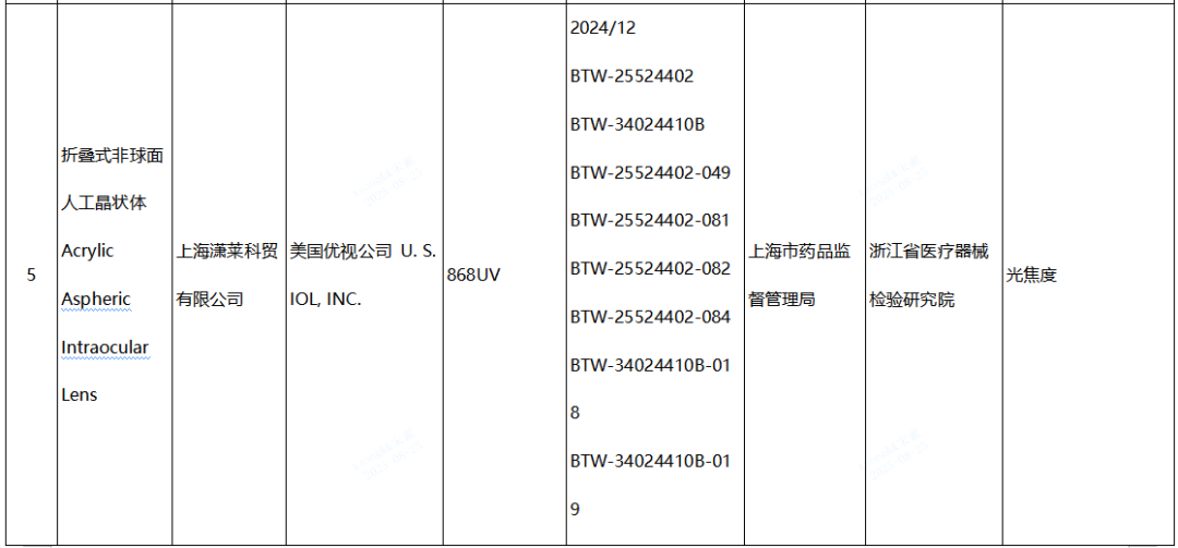 【NMPA】發(fā)布近期國家醫(yī)療器械監(jiān)督抽檢結(jié)果的通告，6批（臺）產(chǎn)品不符合標(biāo)準(zhǔn)規(guī)定(圖3)