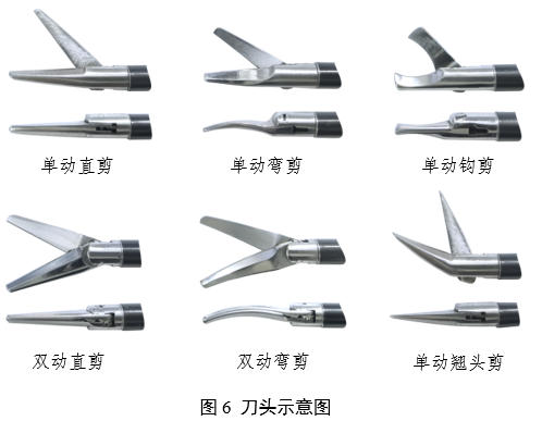 內(nèi)窺鏡手術用剪注冊審查指導原則（2025年第20號）(圖4)