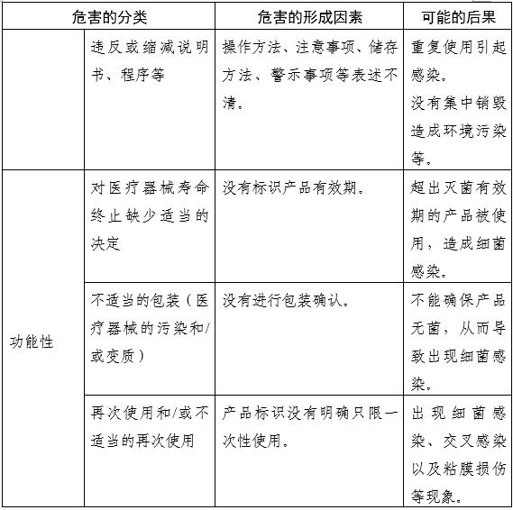 內(nèi)窺鏡手術用剪注冊審查指導原則（2025年第20號）(圖7)