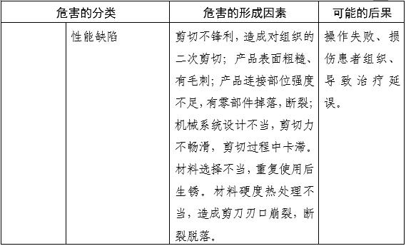 內(nèi)窺鏡手術用剪注冊審查指導原則（2025年第20號）(圖8)