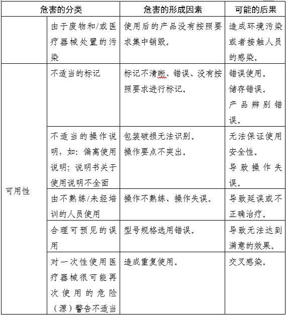 內(nèi)窺鏡手術用剪注冊審查指導原則（2025年第20號）(圖6)