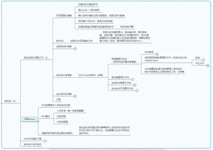CRA復盤實習經(jīng)歷和復盤反饋(圖4)