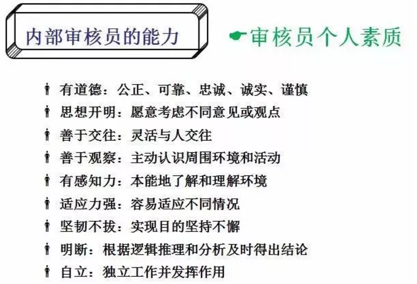 【干貨分享】質(zhì)量體系內(nèi)審和不符合項怎么整改？(圖5)