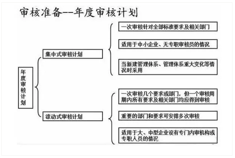 【干貨分享】質(zhì)量體系內(nèi)審和不符合項怎么整改？(圖17)