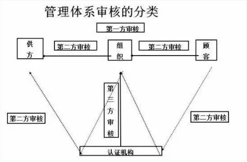 【干貨分享】質(zhì)量體系內(nèi)審和不符合項怎么整改？(圖2)