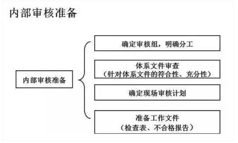 【干貨分享】質(zhì)量體系內(nèi)審和不符合項怎么整改？(圖18)