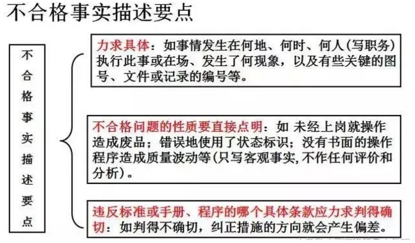【干貨分享】質(zhì)量體系內(nèi)審和不符合項怎么整改？(圖20)