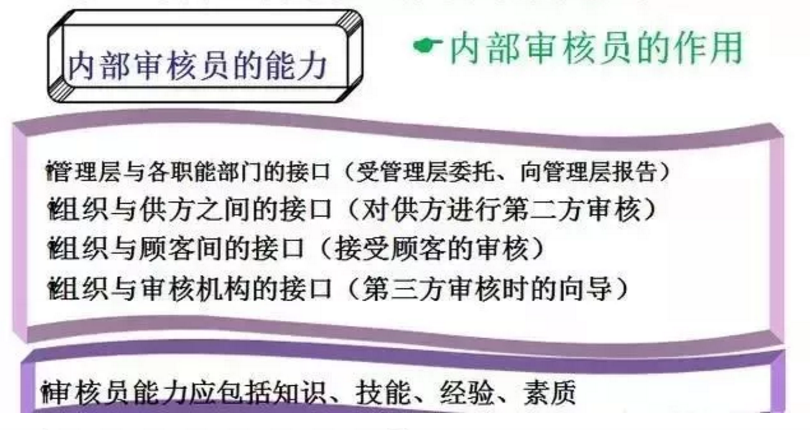【干貨分享】質(zhì)量體系內(nèi)審和不符合項怎么整改？(圖4)