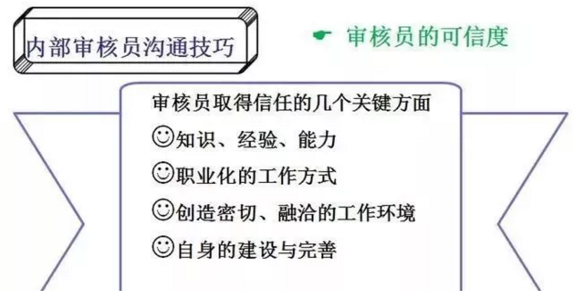 【干貨分享】質(zhì)量體系內(nèi)審和不符合項怎么整改？(圖15)